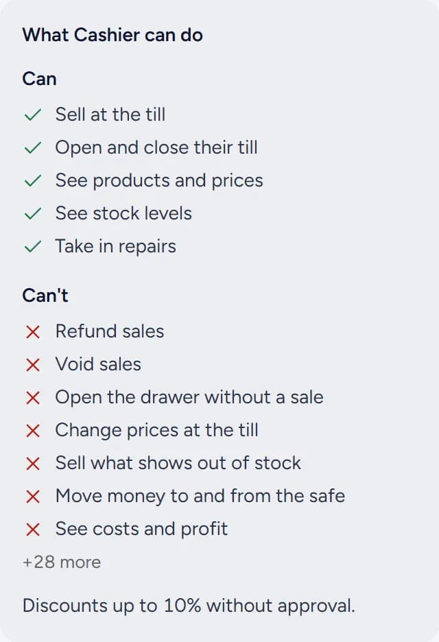 What the Cashier role can do: sell at the till, open and close their till, see products, prices and stock. Can’t refund, void, change prices, or see costs and profit.